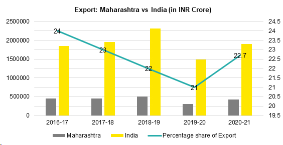 India Steel Export Data
